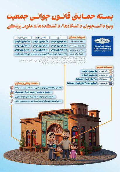 بسته حمایتی  قانون جوانی جمعیت 