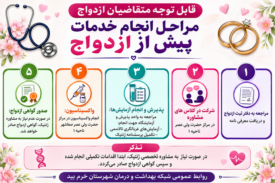 مراحل آزمایشات پیش از ازدواج